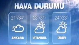 Hava Sıcaklıkları 26 Temmuz 2015 Pazar