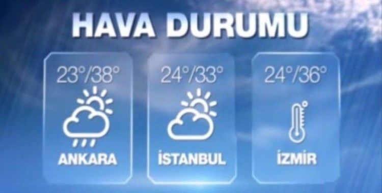 Hava Sıcaklıkları 31 Temmuz 2015 Cuma