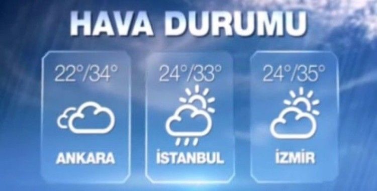 Hava Sıcaklıkları 1 Ağustos 2015 Cumartesi