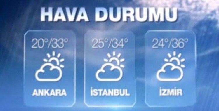 Hava Sıcaklıkları 2 Ağustos 2015 Pazar