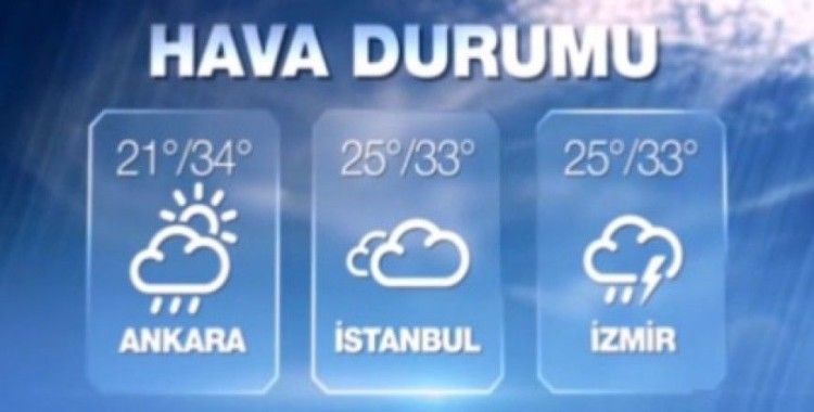 Hava sıcaklıkları 7 Ağustos 2015 Cuma