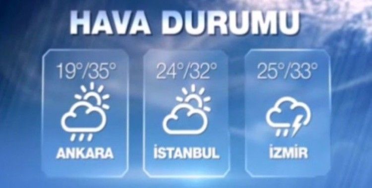 Hava sıcaklıkları 6 Ağustos 2015 Perşembe