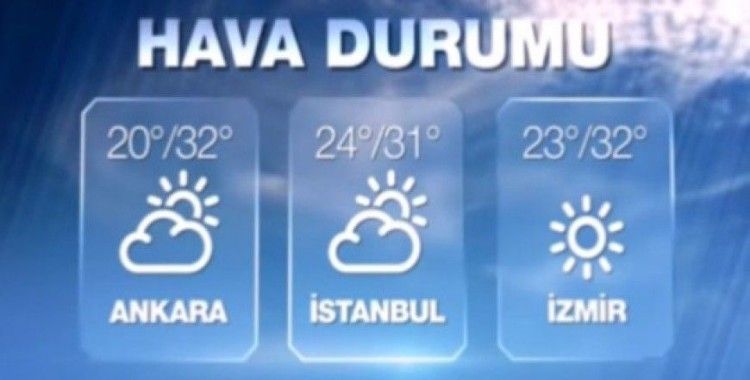 Hava sıcaklıkları 12 Ağustos 2015 Çarşamba