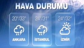 Hava sıcaklıkları 11 Ağustos 2015