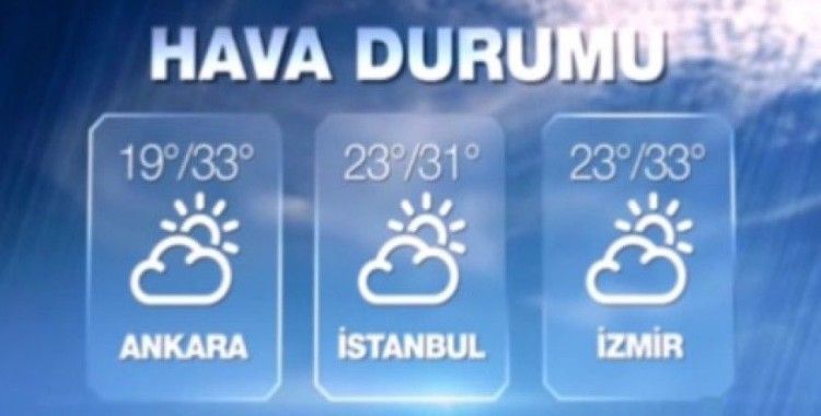 Hava sıcaklıkları 13 Ağustos 2015 Perşembe