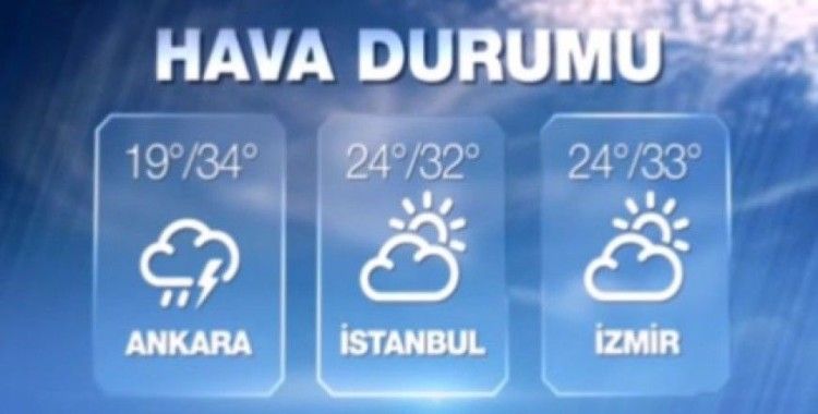 Hava sıcaklıkları 14 Ağustos 2015 Cuma