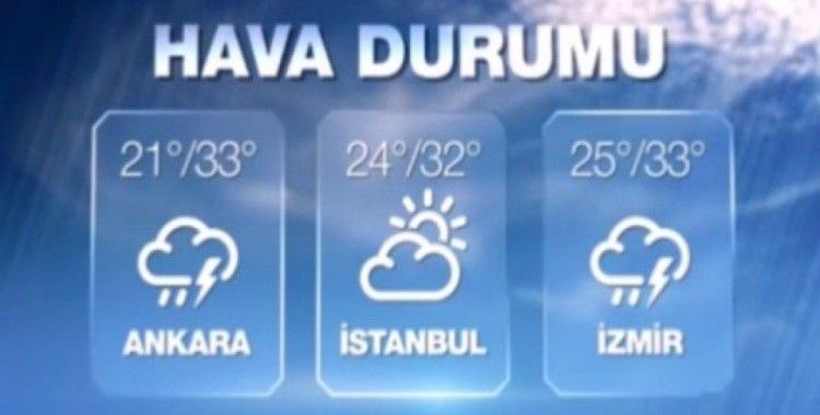 Hava sıcaklıkları 15 Ağustos 2015 Cumartesi