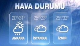 Hava sıcaklıkları 16 Ağustos 2015 Pazar