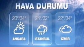 Hava sıcaklıkları 21 Ağustos 2015 Cuma