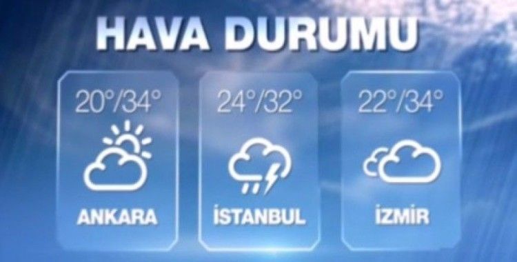 Hava sıcaklıkları 21 Ağustos 2015 Cuma