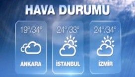 Hava sıcaklıkları 20 Ağustos 2015 Perşembe