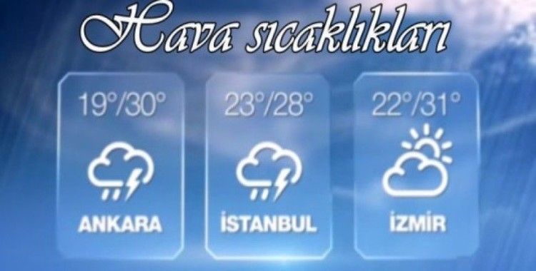 Hava sıcaklıkları 23 Ağustos 2015 Pazar