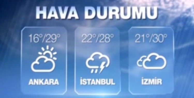 Hava Sıcaklıkları 25 Ağustos 2015 Salı