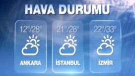 Hava sıcaklıkları 26 Ağustos 2015 Çarşamba