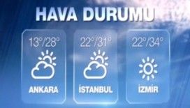 Hava sıcaklıkları 27 Ağustos 2015 Perşembe