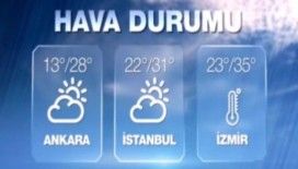 Hava sıcaklıkları 29 Ağustos 2015 Cumartesi