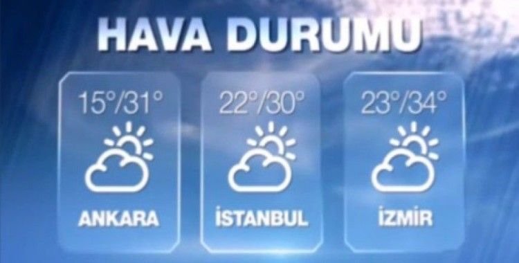 Hava sıcaklıkları 31 Ağustos 2015 Pazartesi