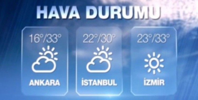 Hava sıcaklıkları 2 Eylül 2015 Çarşamba