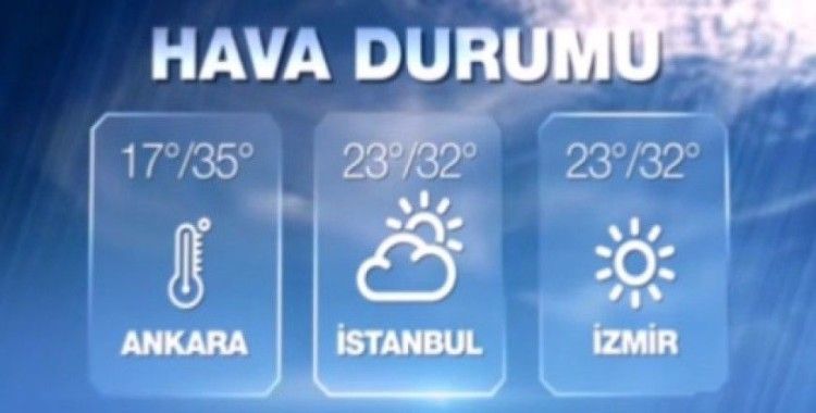 Hava sıcaklıkları 3 Eylül 2015 Perşembe