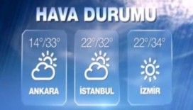 Hava sıcaklıkları 4 Eylül 2015 Cuma