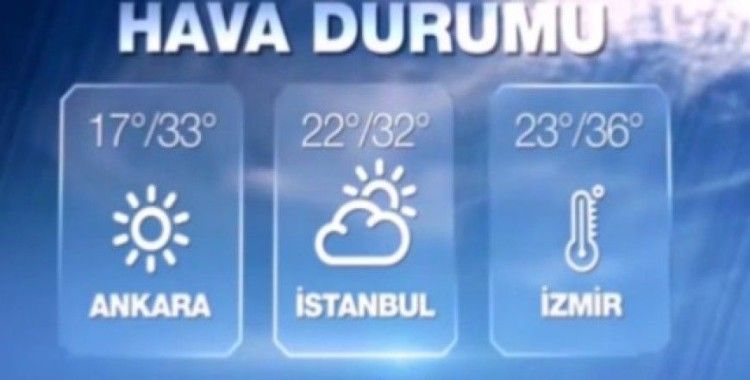 Hava sıcaklıkları 5 Eylül 2015 Cumartesi