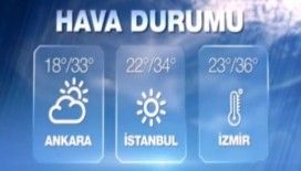 Hava sıcaklıkları 6 Eylül 2015 Pazar