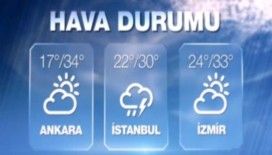 Hava sıcaklıkları 7 Eylül 2015 Pazartesi