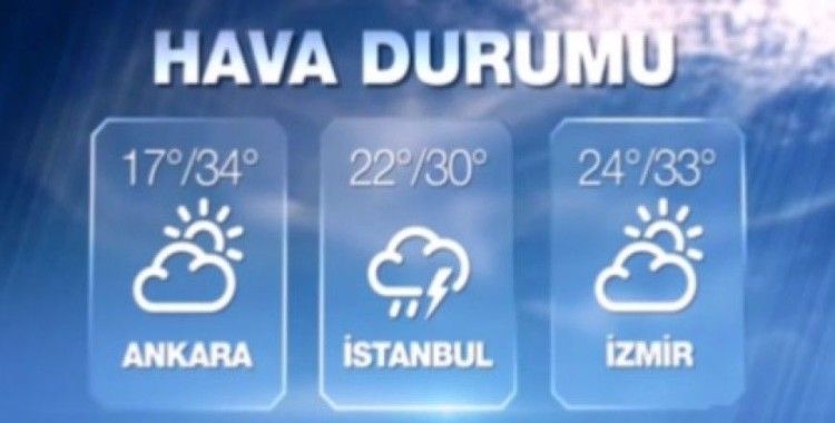 Hava sıcaklıkları 7 Eylül 2015 Pazartesi