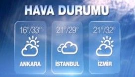 Hava sıcaklıkları 10 Eylül 2015 Perşembe