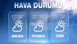 Hava sıcakıkları 11 Eylül 2015 Cuma