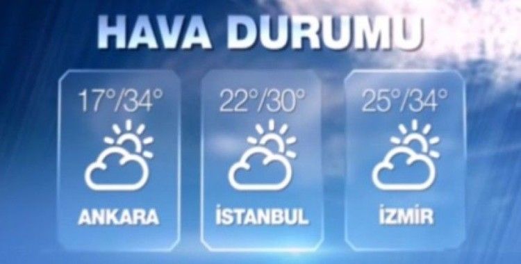 Hava sıcakıkları 11 Eylül 2015 Cuma