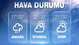 Hava sıcaklıkları 12 Eylül 2015 Cumartesi