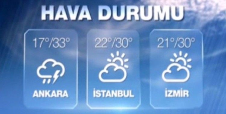 Hava sıcaklıkları 12 Eylül 2015 Cumartesi