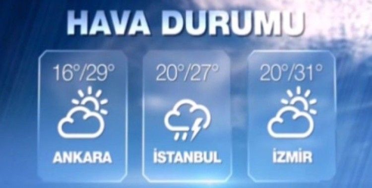 Hava sıcaklıkları 13 Eylül 2015 Pazar