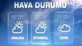 Hava sıcaklıkları 14 Eylül 2015 Pazartesi