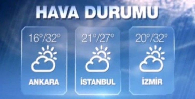 Hava sıcaklıkları 18 Eylül 2015 Cuma