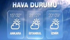 Hava sıcaklıkları 19 Eylül 2015 Cumartesi