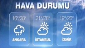 Hava sıcaklıkları 21 Eylül 2015 Pazartesi 