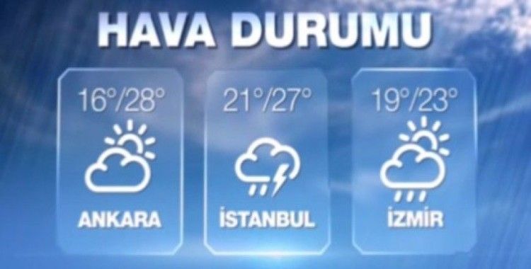 Hava sıcaklıkları 23 Eylül 2015 Çarşamba