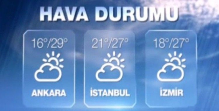 Hava sıcaklıkları 25 Eylül 2015 Cuma