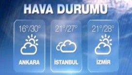 Hava sıcaklıkları 27 Eylül 2015 Pazar