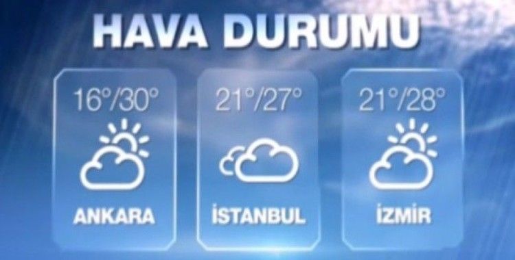 Hava sıcaklıkları 27 Eylül 2015 Pazar