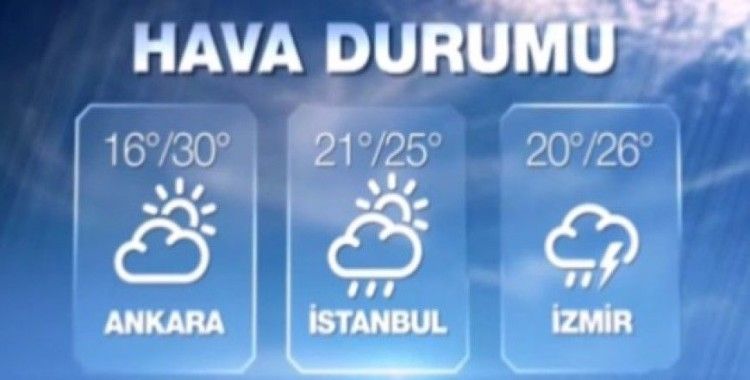 Hava sıcaklıkları 28 Eylül 2015 Pazartesi