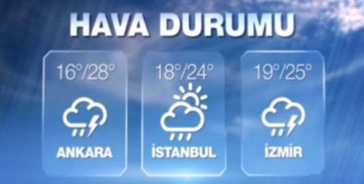 Hava sıcaklıkları 29 Eylül 2015 Salı