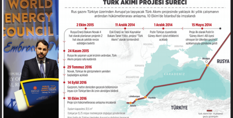 Türkiye’de enerji