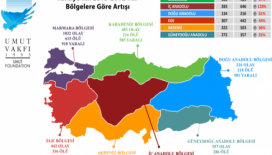 Silahlı olaylarda Batı Karadeniz’de en çok suç işlenen 3'ncü il Kastamonu oldu