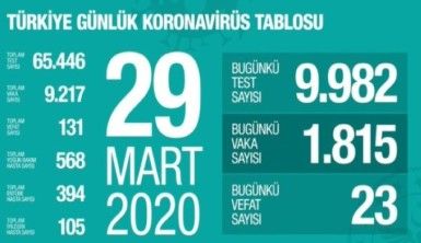 Haber Turu 29 Mart 2020 Pazar