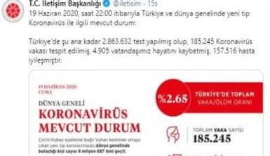 Dünyada virüs bulaşan kişi sayısı 9 milyona yaklaştı