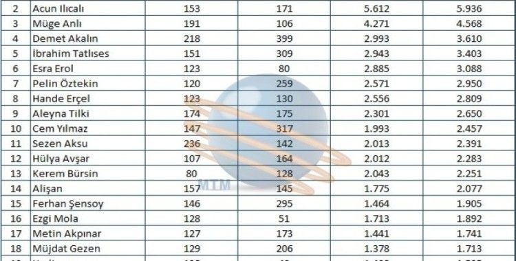 Magazin camiasının popüler isimleri belirlendi