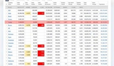 Dünya Sağlık Örgütü haftalık raporunu yayınladı